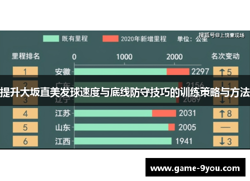 提升大坂直美发球速度与底线防守技巧的训练策略与方法