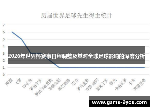 2026年世界杯赛事日程调整及其对全球足球影响的深度分析
