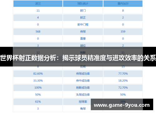 世界杯射正数据分析：揭示球员精准度与进攻效率的关系