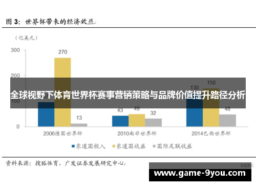 全球视野下体育世界杯赛事营销策略与品牌价值提升路径分析