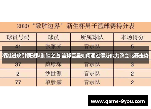 精准进攻引领球队制胜之道 篮球巨星如何通过得分能力改变比赛走势