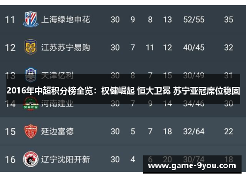 2016年中超积分榜全览：权健崛起 恒大卫冕 苏宁亚冠席位稳固