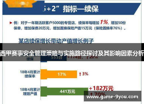 西甲赛事安全管理策略与实施路径探讨及其影响因素分析