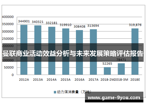 曼联商业活动效益分析与未来发展策略评估报告