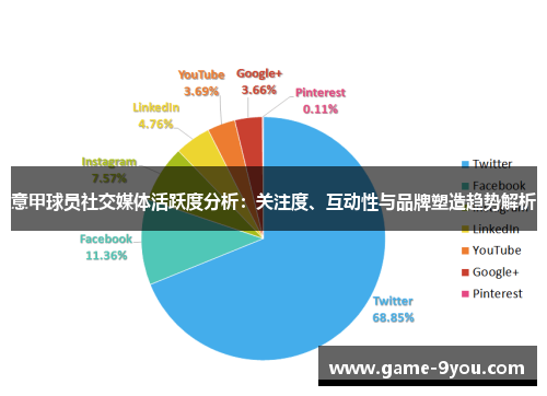 意甲球员社交媒体活跃度分析：关注度、互动性与品牌塑造趋势解析