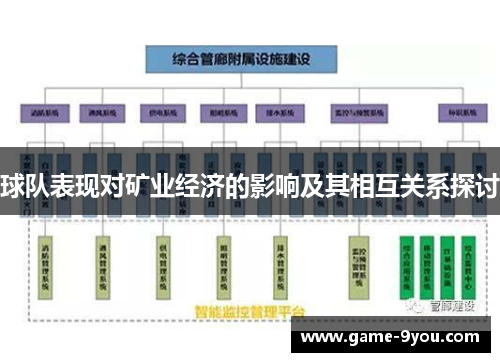 球队表现对矿业经济的影响及其相互关系探讨
