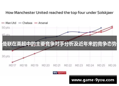 曼联在英超中的主要竞争对手分析及近年来的竞争态势