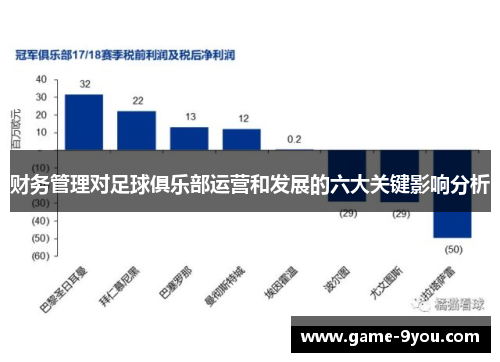 财务管理对足球俱乐部运营和发展的六大关键影响分析