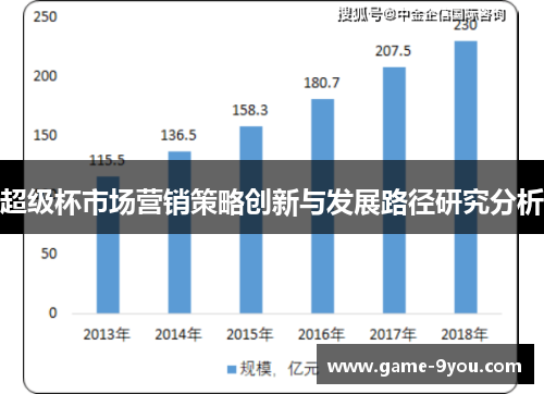 超级杯市场营销策略创新与发展路径研究分析