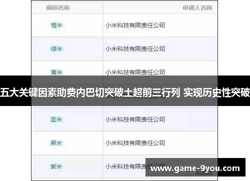 五大关键因素助费内巴切突破土超前三行列 实现历史性突破