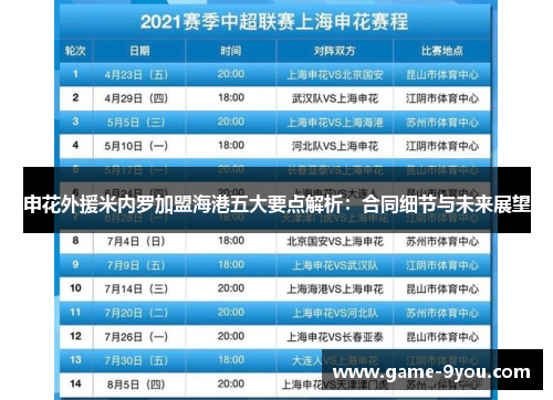 申花外援米内罗加盟海港五大要点解析：合同细节与未来展望