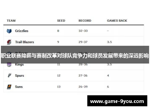 职业联赛降薪与赛制改革对球队竞争力和球员发展带来的深远影响