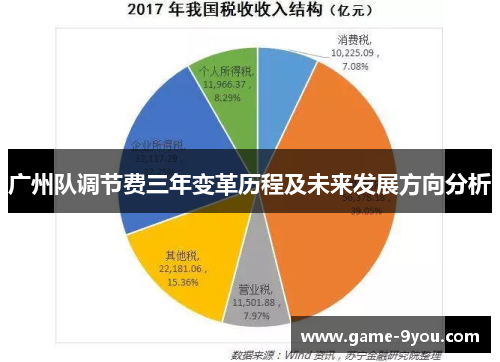 广州队调节费三年变革历程及未来发展方向分析
