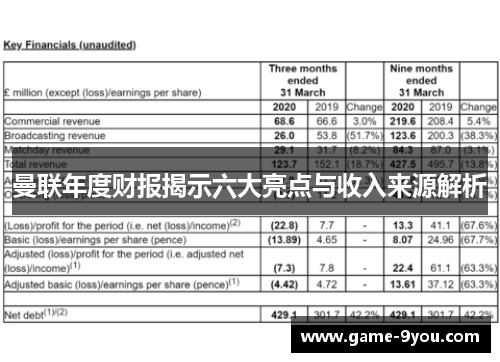 曼联年度财报揭示六大亮点与收入来源解析