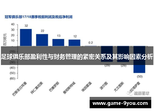 足球俱乐部盈利性与财务管理的紧密关系及其影响因素分析