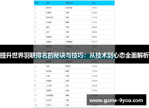 提升世界羽联排名的秘诀与技巧：从技术到心态全面解析