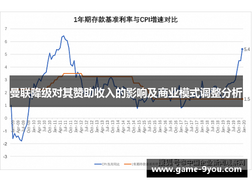 曼联降级对其赞助收入的影响及商业模式调整分析