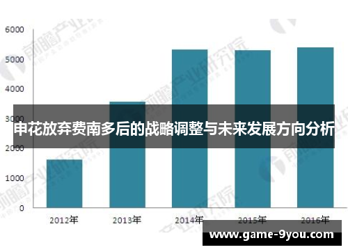 申花放弃费南多后的战略调整与未来发展方向分析