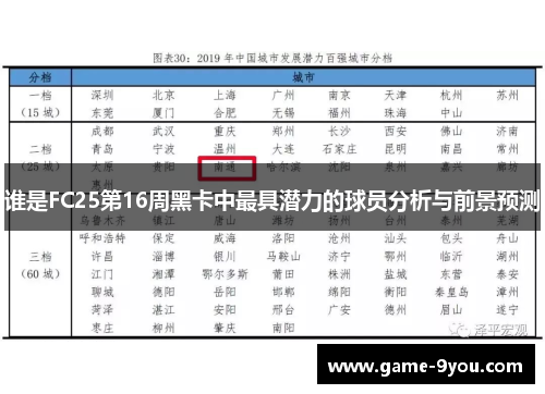 谁是FC25第16周黑卡中最具潜力的球员分析与前景预测