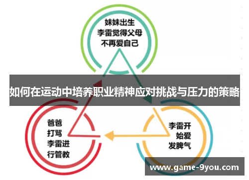 如何在运动中培养职业精神应对挑战与压力的策略