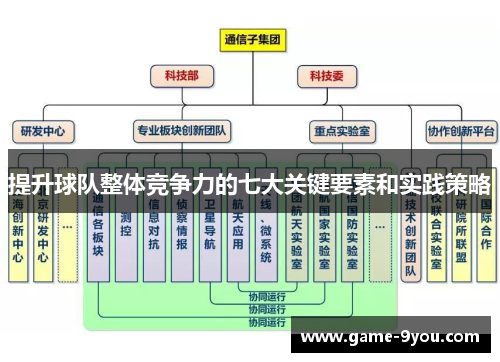 提升球队整体竞争力的七大关键要素和实践策略