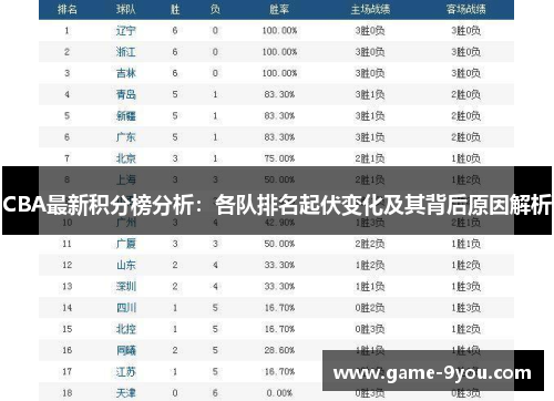 CBA最新积分榜分析：各队排名起伏变化及其背后原因解析