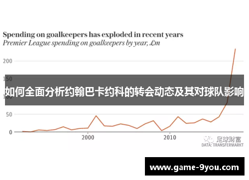 如何全面分析约翰巴卡约科的转会动态及其对球队影响