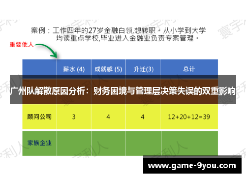广州队解散原因分析：财务困境与管理层决策失误的双重影响