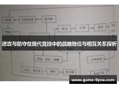 进攻与防守在现代竞技中的战略地位与相互关系探析