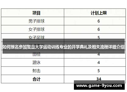 如何报名参加复旦大学运动训练专业的开学典礼及相关流程详细介绍