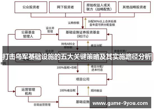 打击乌军基础设施的五大关键策略及其实施路径分析