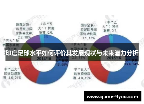 印度足球水平如何评价其发展现状与未来潜力分析