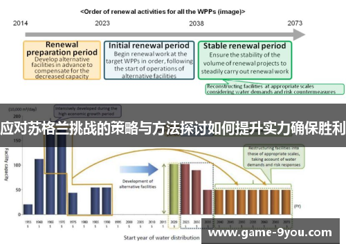 应对苏格兰挑战的策略与方法探讨如何提升实力确保胜利